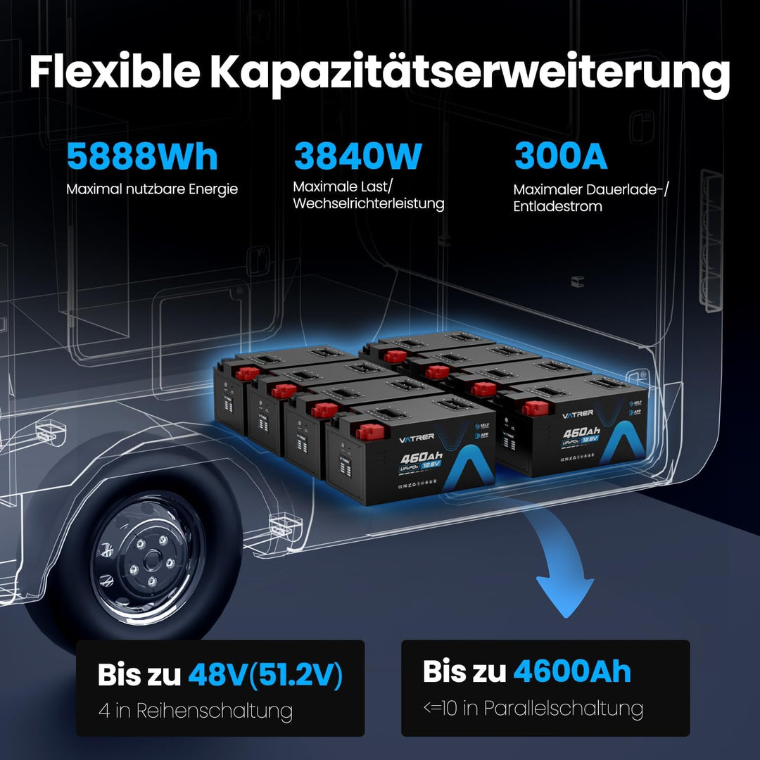 VATRER POWER 12V 460Ah Selbstaufheizende LiFePO4 RV- & Wohnmobil-Batterie, APP-Überwachung, integrie