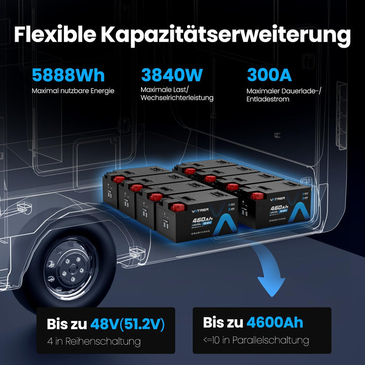 VATRER POWER 12V 460Ah Selbstaufheizende LiFePO4 RV- & Wohnmobil-Batterie, APP-Überwachung, integrie