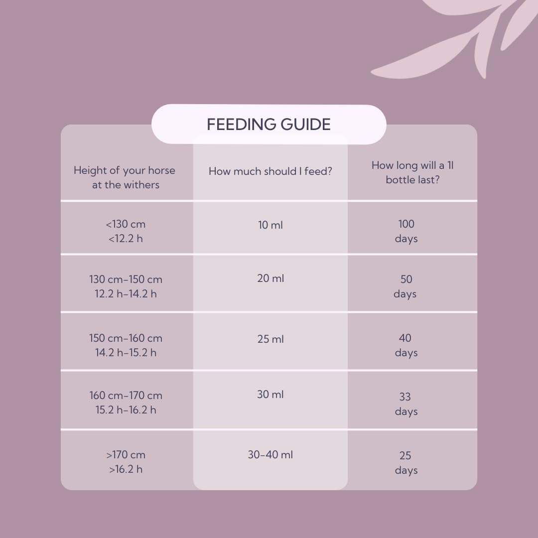 Hilton Herbs 0630447611004 Cush X Gold for Horses - 1 l 1 litre, 1 litre