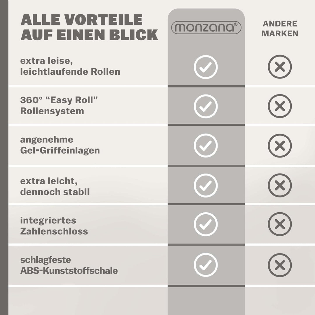 Monzana® Koffer Baseline Handgepäck ABS HardCase Gehäuse gummierte Rollen Teleskopgriff Zahlenschlos