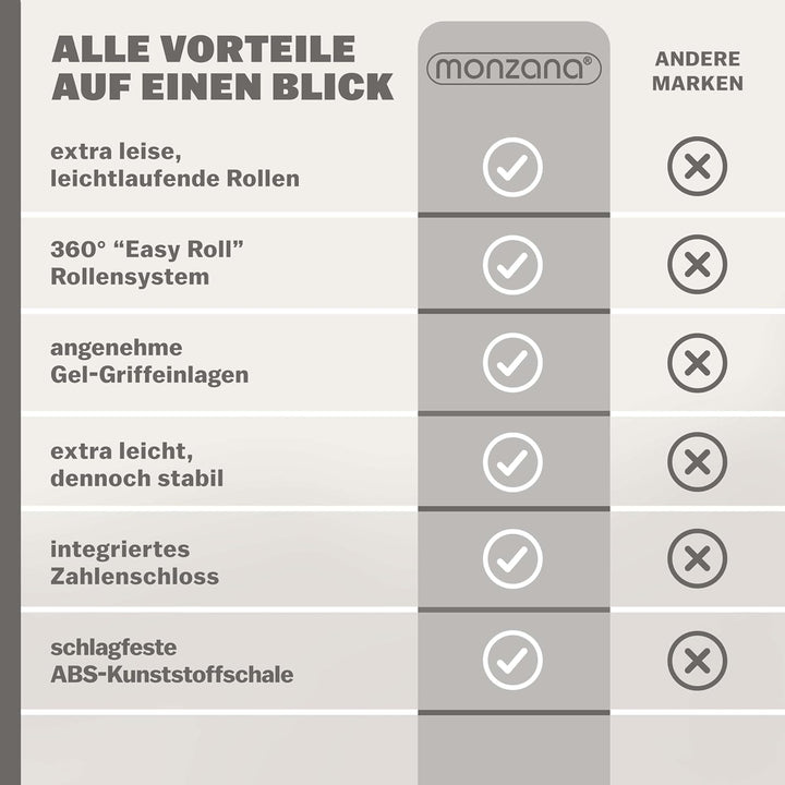 Monzana® Koffer Baseline Handgepäck ABS HardCase Gehäuse gummierte Rollen Teleskopgriff Zahlenschlos