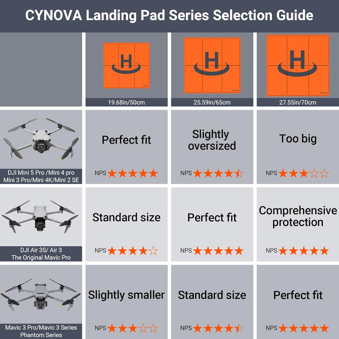 CYNOVA Drohnen Landeplatz,50cm / 20'' Universal Schnell Faltbar Landeplatz Drohne für Dji Mini 4K /