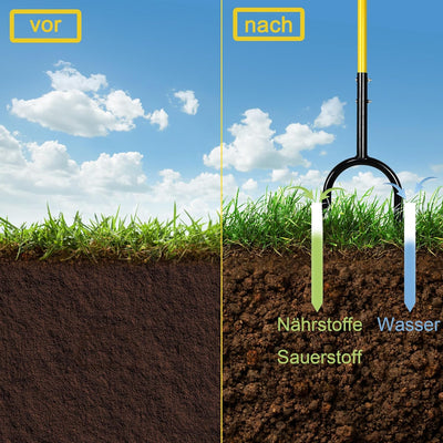 XMTECH 3 in 1 Gartengeräte mit Stiel, Rasenbelüfter Rasenlüfter, Gartenkralle Twist, Manuelle Bodenk