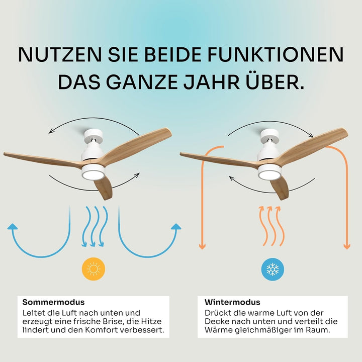 Mellerware - Deckenventilator mit Fernbedienung Brizy Bright | 45 W | 6 Geschwindigkeiten | Ultra le