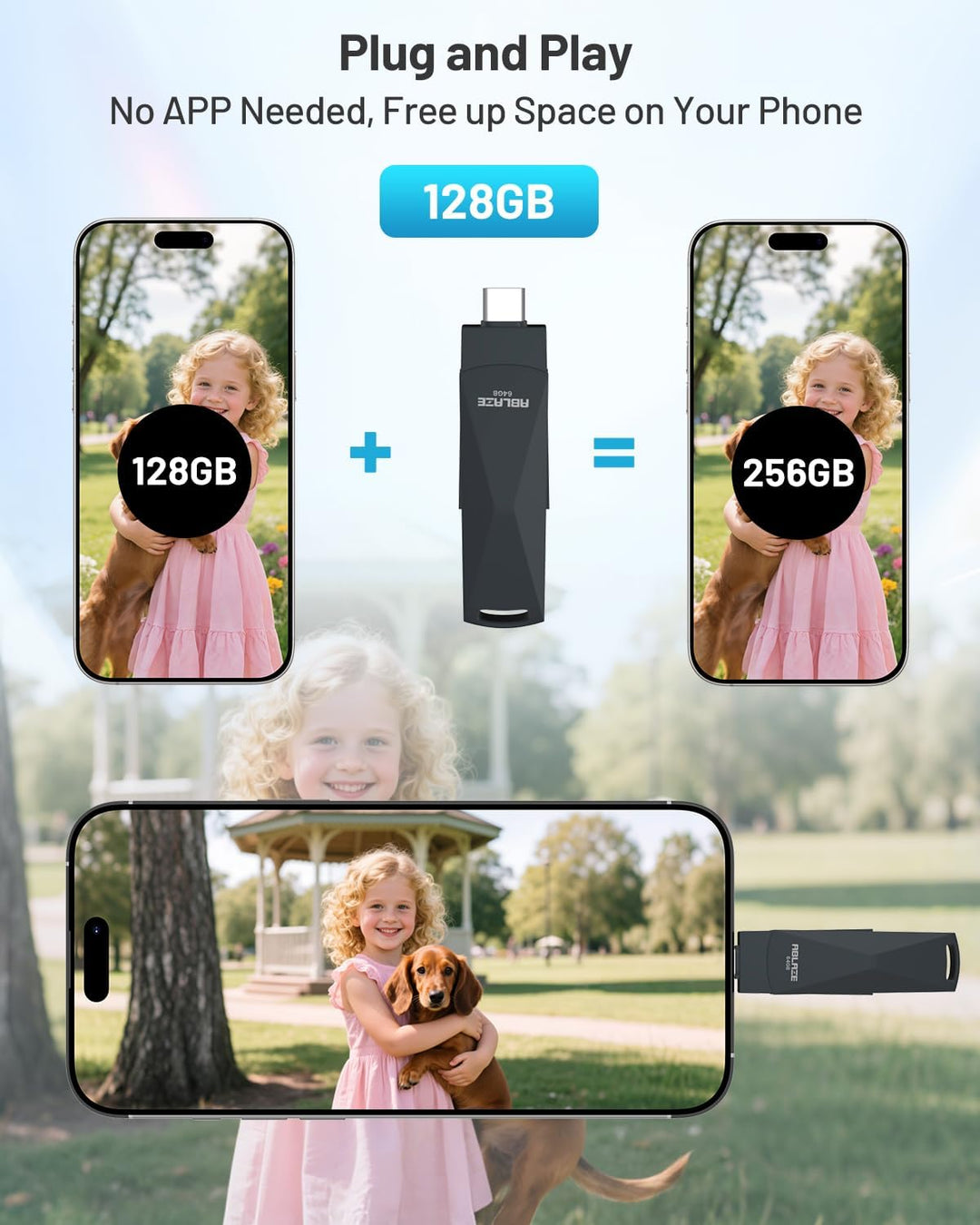 ABLAZE 128 GB USB C Stick, Dual USB 3.0 + Typ C, kompatibel mit iPhone 16/15, Android-Smartphones, C
