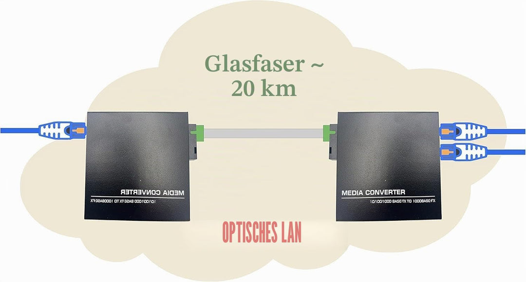 Elfcam® - Gigabit Ethernet LWL Medienkonverter Glasfaser 10/100/1000 Mbps inklusive Mini-GBIC (SFP)