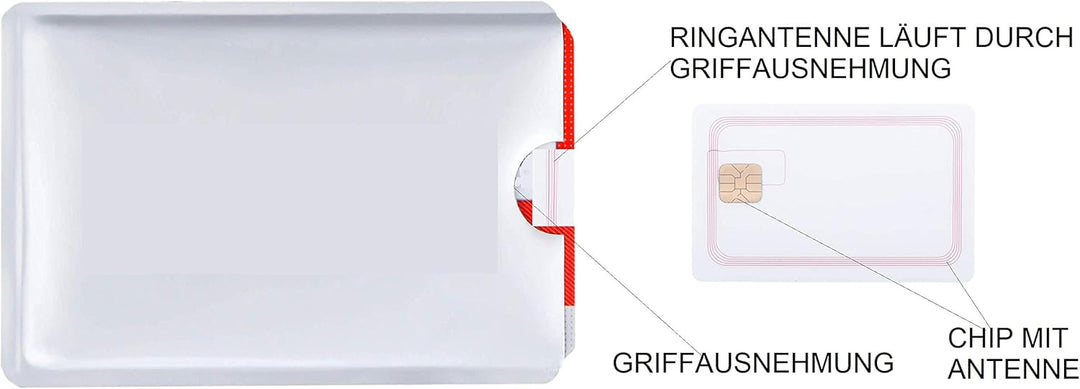 Patentierte Schutzhülle für 4 Karten aus Leder | RFID NFC &amp; Magnetfeld Blocker | Kartenschutz &amp; Orga