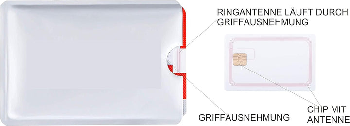 Patentierte Schutzhülle für 4 Karten aus Leder | RFID NFC &amp; Magnetfeld Blocker | Kartenschutz &amp; Orga