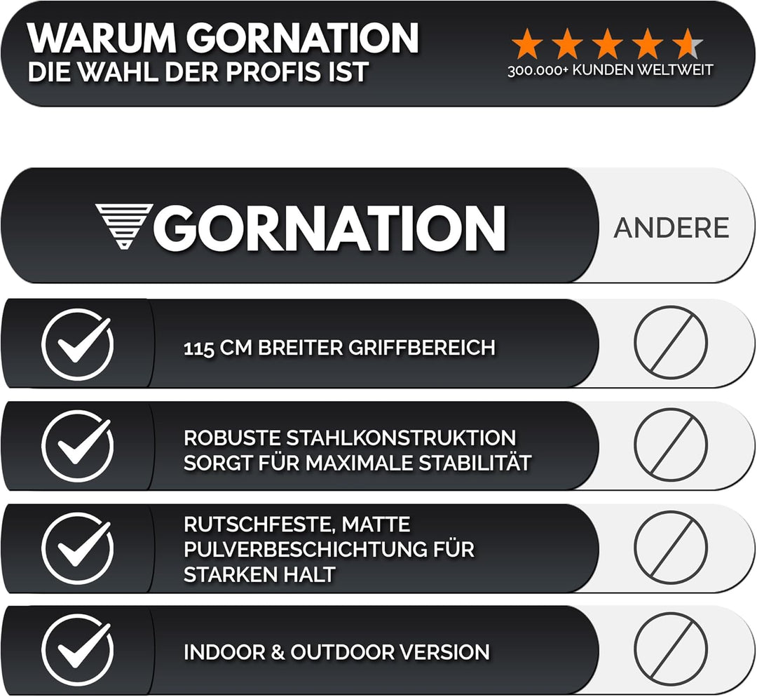 GORNATION Klimmzugstange für Wand, Ganzkörpertraining Reckstange, Pull Up Bar, Klimmzug Wand, Multif