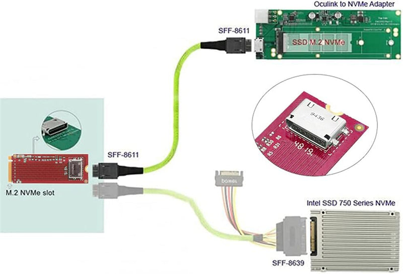 NFHK PCI-E 3.0 M.2 M-Key auf Oculink SFF-8612 SFF-8611 Host-Adapter für PCIe Nvme SSD 2260 Adapter B