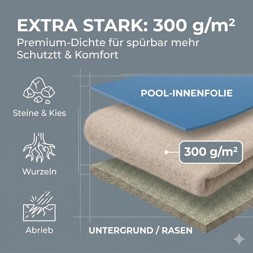 poolomio® Bodenschutzvlies rechteckig 370 x 370 | robuste Poolunterlage Outdoor | Poolbodenplane mit