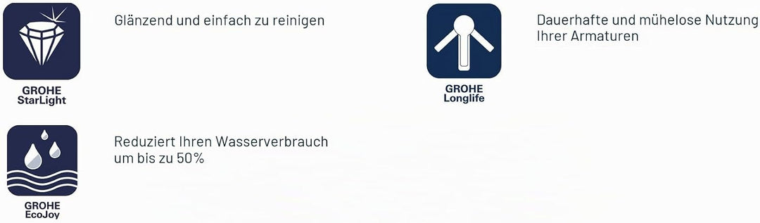 GROHE Bauloop 23335000 Waschtischmischer (deutscher Import), verchromt, alte Ausführung
