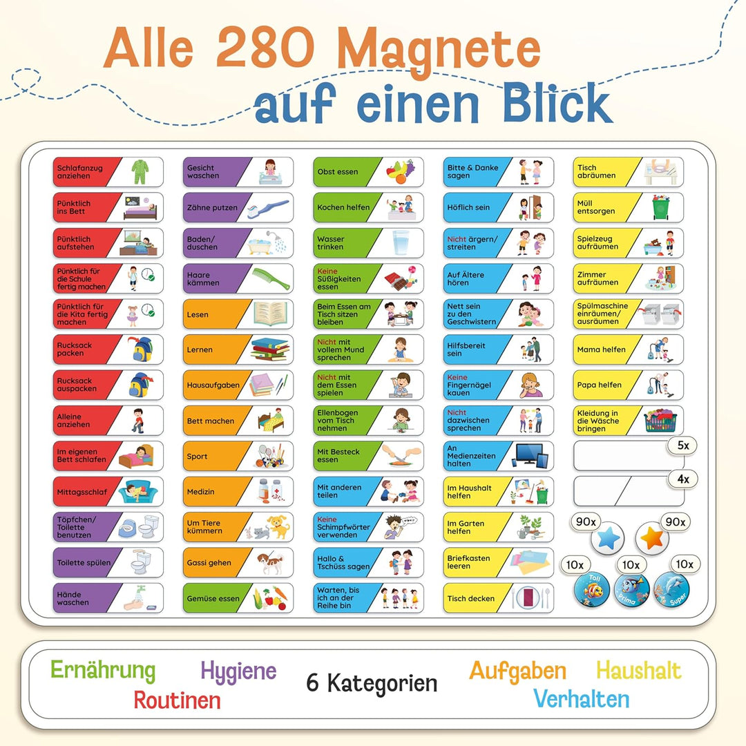 LIKARTO Belohnungstafel Kinder – [DAS ORIGINAL] – Montessori Aufgabenplaner & Magnettafel – individu