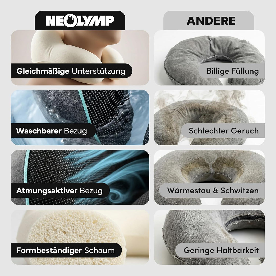 NEOLYMP Nackenkissen Flugzeug mit Kinnstütze verhindert Vorfallen des Kopfes – Memory Foam Reisekiss