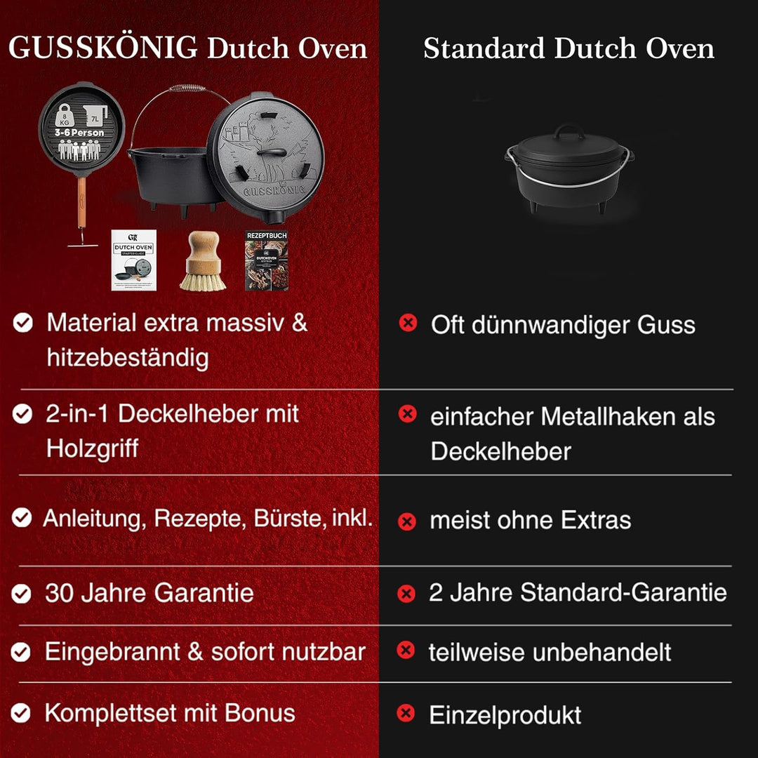 GUSSKÖNIG Dutch Oven Set - Eingebrannter Dutch Oven 7 Liter - Feuertopf Gusseisen mit Füssen - Schmo