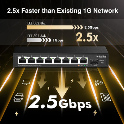 MokerLink 8 Port 2.5Gigabit Ethernet Switch mit 10G SFP Slot, 8 x 2.5G Base-T Ports kompatibel mit 1