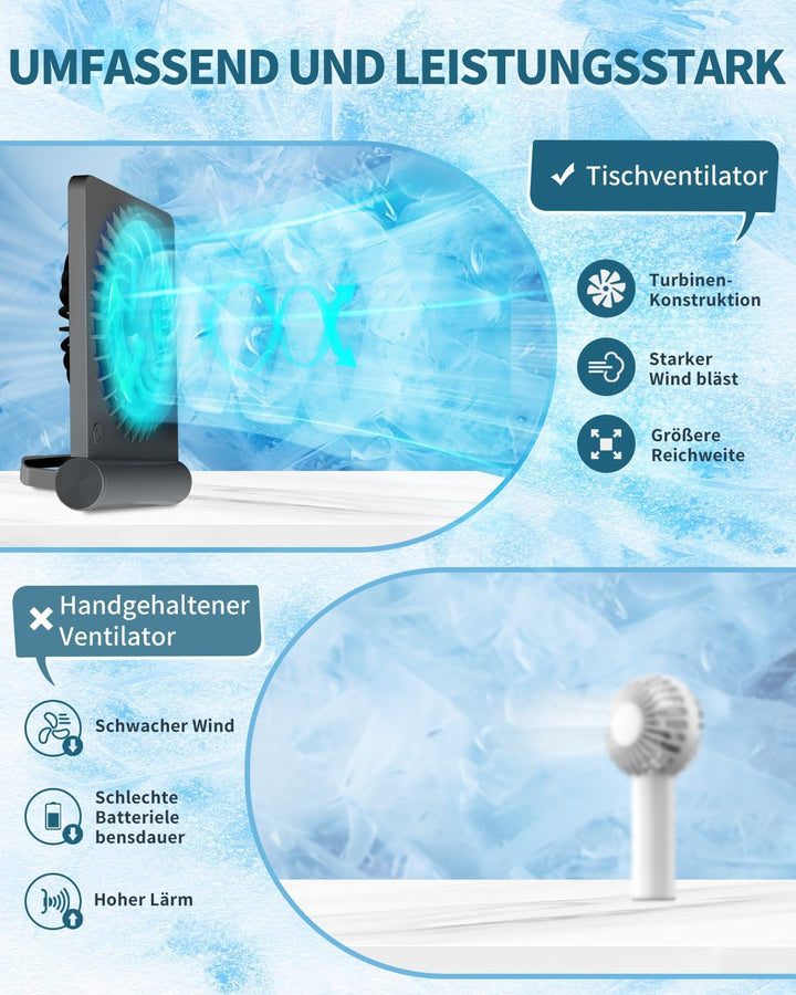 Kleiner Tischventilator, 2000mAh Tragbarer Wiederaufladbarer Ventilator, 3-Stufen-Variable, 220° Ein