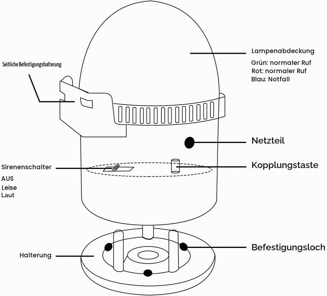 Retekess TH103 Notrufklingel für Zuhause , Hausnotruf Intern, wasserdichte IP54-Ruftaste mit SOS-Kab