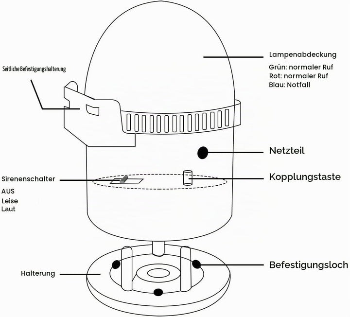 Retekess TH103 Notrufklingel für Zuhause , Hausnotruf Intern, wasserdichte IP54-Ruftaste mit SOS-Kab