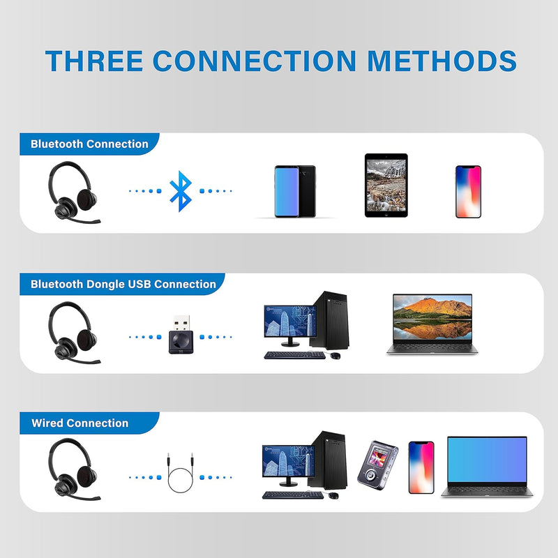 SUNITEC Bluetooth Headset mit Mikrofon: Noise Cancelling - USB Bluetooth Adapter - 45H Stunden Sprec