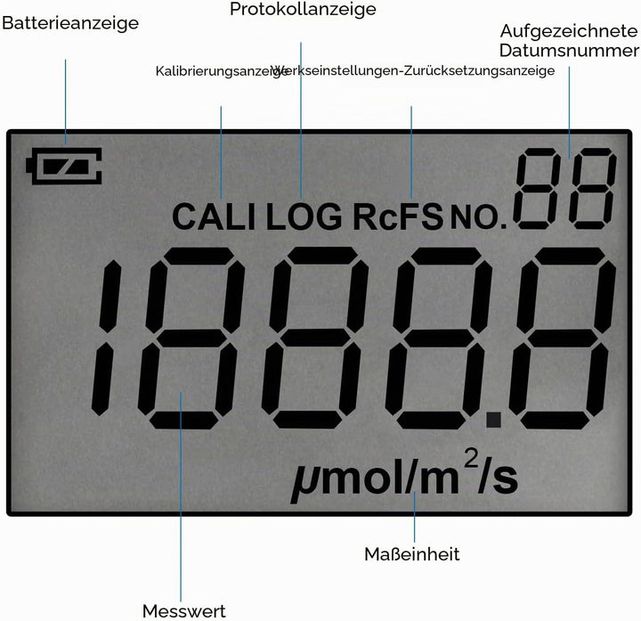 Handheld Digital Light Meter PAR Meter Photo Synthetic Active Radiation PPFD Tester for Plant Lighti
