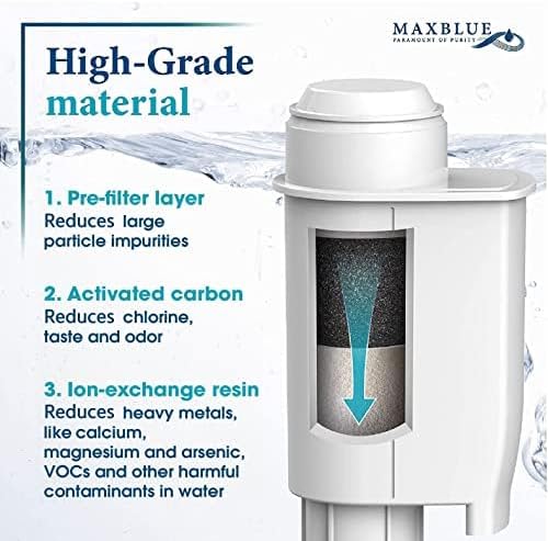 Maxblue 4er Wasserfilter, Ersatz für Brita® Intenza+, Saeco® CA6702/00, NICHT für AquaClean®, PFAS,