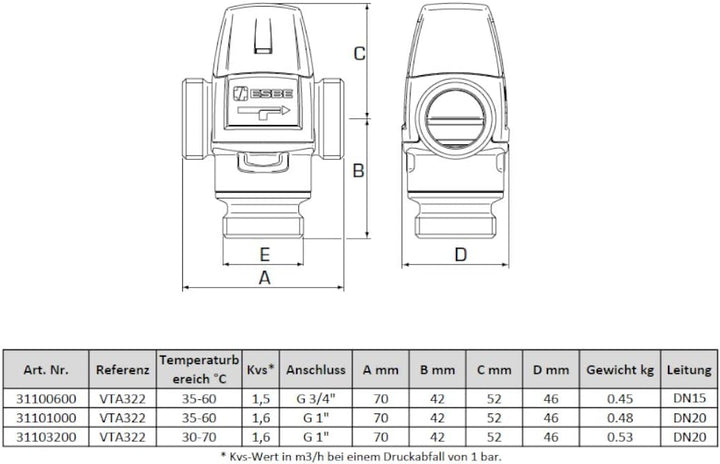 Seb 31101000 x, Weiss