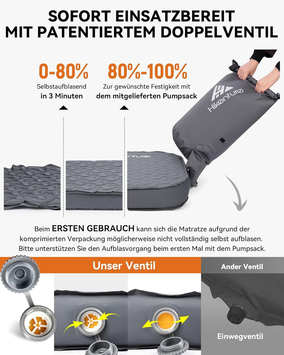 HIKENTURE Extra Dicke selbstaufblasende Isomatte, Comfort Plus Campingmatratze mit Pumpsack, aufblas