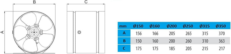 STAHL Axial Rohrlüfter Zuluft/Abluft Rohrventilator Lüfter. Grössen wählbar: 150, 160, 200, 250, 315