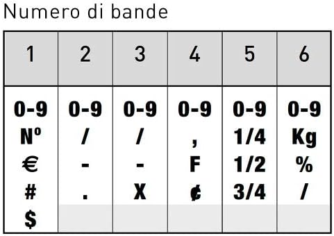 Trodat Bänderstempel 18mm, 6stellig, Zeichen pro Band 0-9 X,F,-,/,.,St.,No,1/2,1/4,3/4,