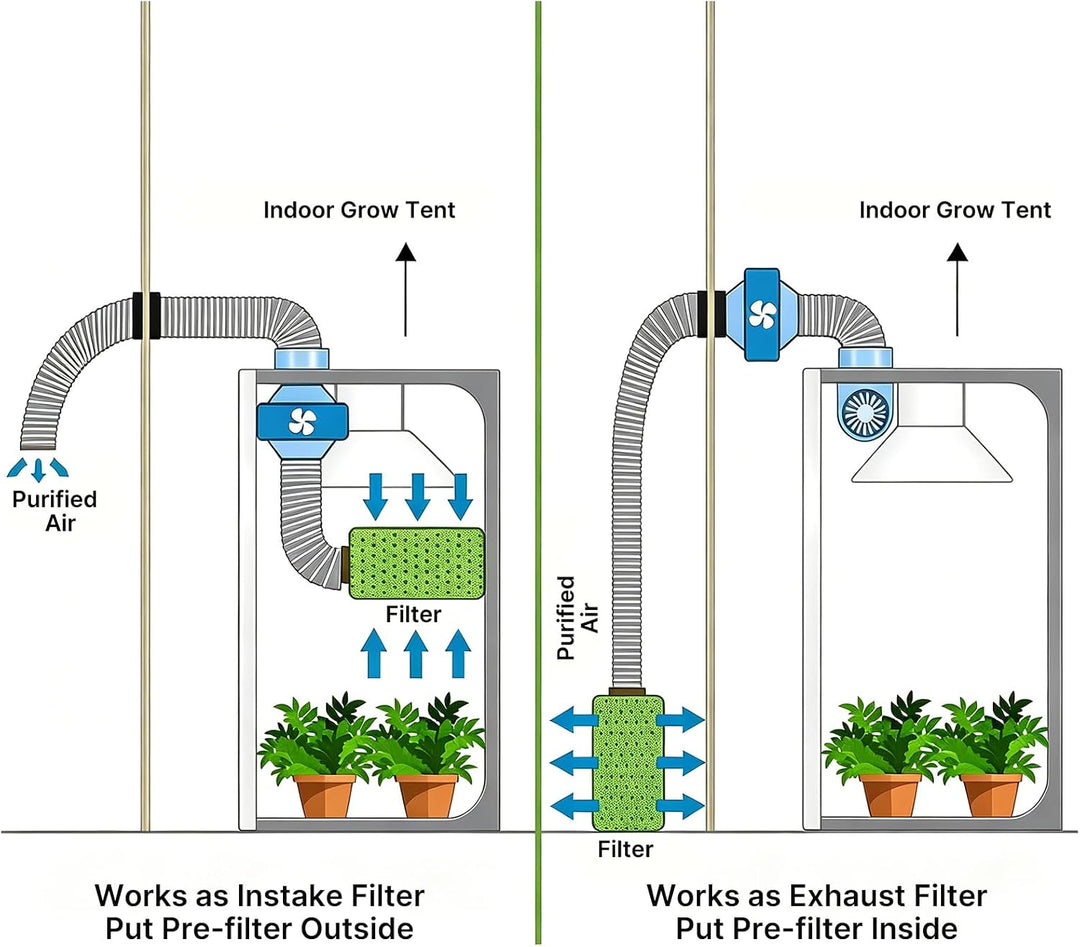 Premium Aktivkohlefilter 100mm für Growzelt &amp; Rohrventilator - Effektive Geruchskontrolle Carbon Fil