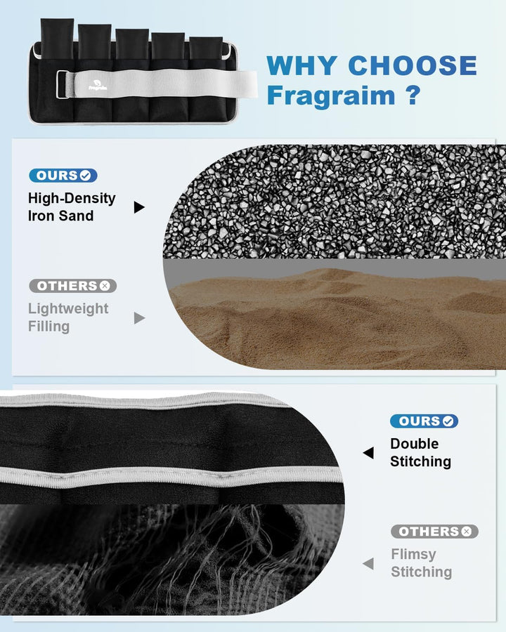 Gewichte für Beine und Arme, Verstellbares Gewichtsmanschetten fuss, Paar(2er Set) von 1.5kg-10kg Ge