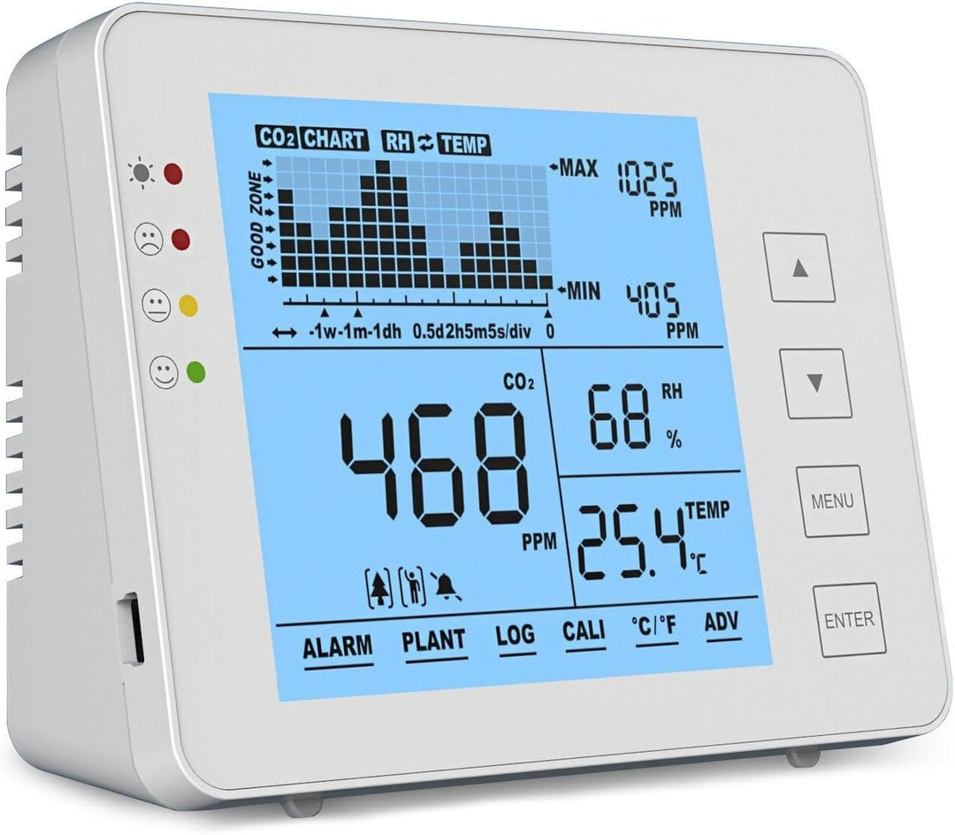 Seben 1200P W CO2 Messgerät und Monitor mit Ampel, akustischer Alarm, Datenlogger für die Messung vo
