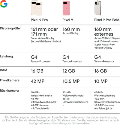 Google Pixel 9 Pro – Android-Smartphone mit Gemini ohne SIM-Lock, Dreifach-Rückkamerasystem, 24 Stun