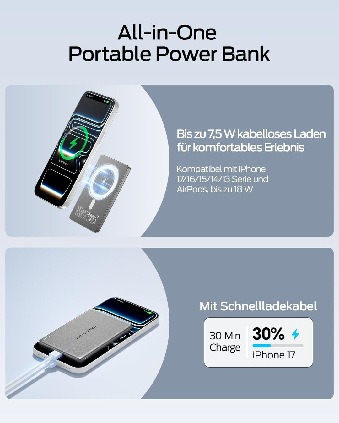 MOVE SPEED Magsafe Power Bank Magsafe Powerbank Slim 5000mAh Magnetische Power Bank USB C 18W Wirele