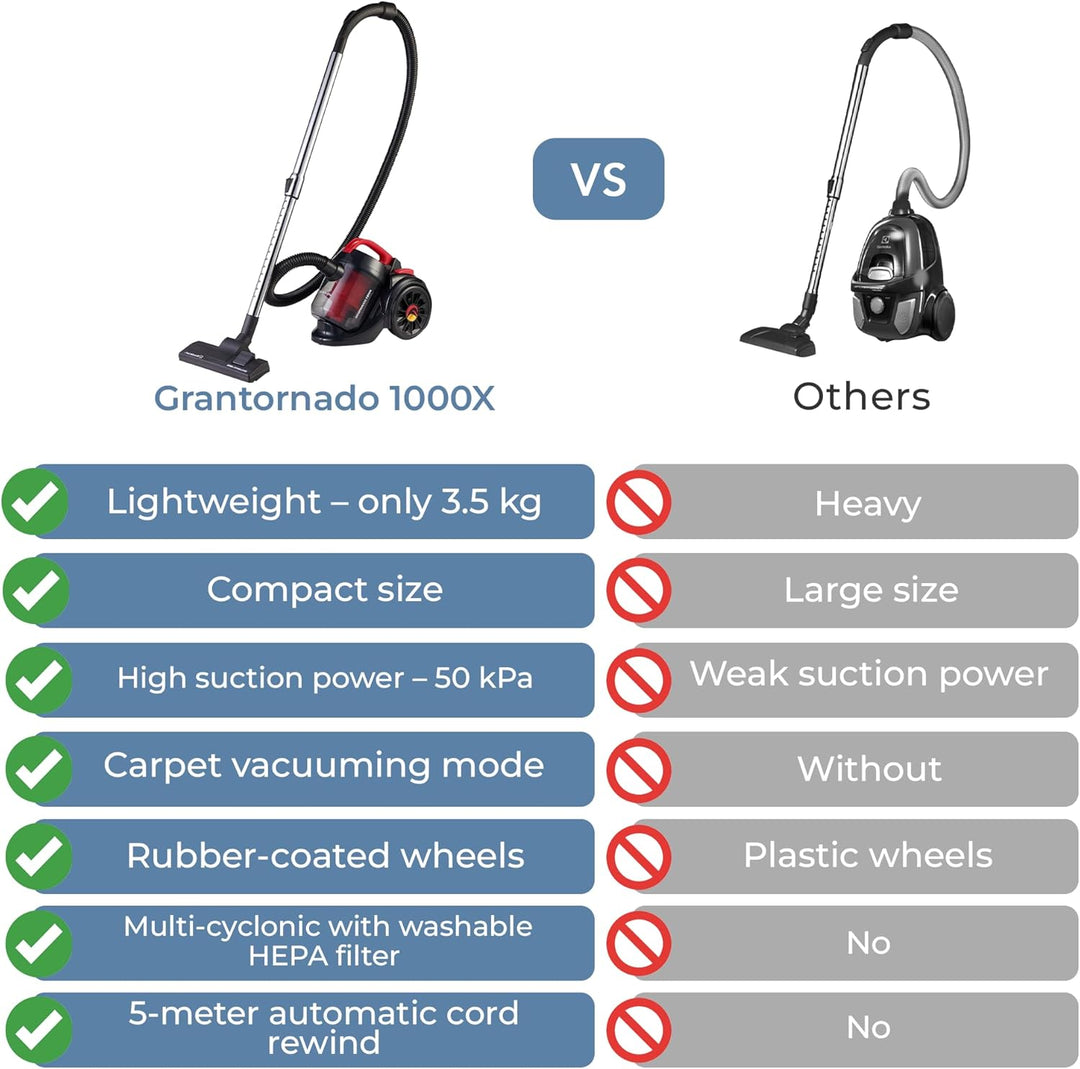 EFFEKTIV Beutelloser Staubsauger GranTornado 1000X, Cyclone 1200W Power Kompakte Bodenstaubsauger oh