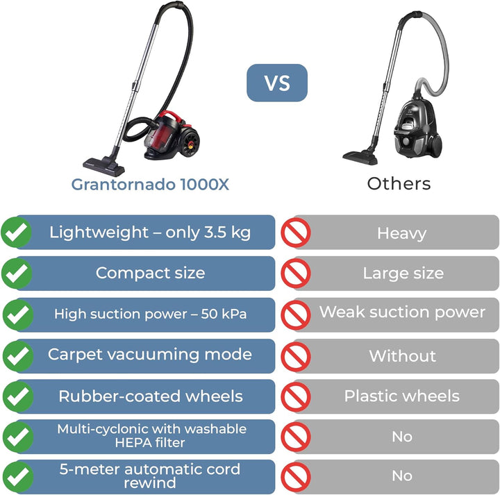 EFFEKTIV Beutelloser Staubsauger GranTornado 1000X, Cyclone 1200W Power Kompakte Bodenstaubsauger oh