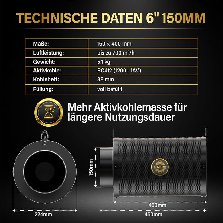 PUREAIR 150 mm Aktivkohlefilter Set für Growbox und Growzelt, Abluftfilter Geruchtsfilter mit RC412