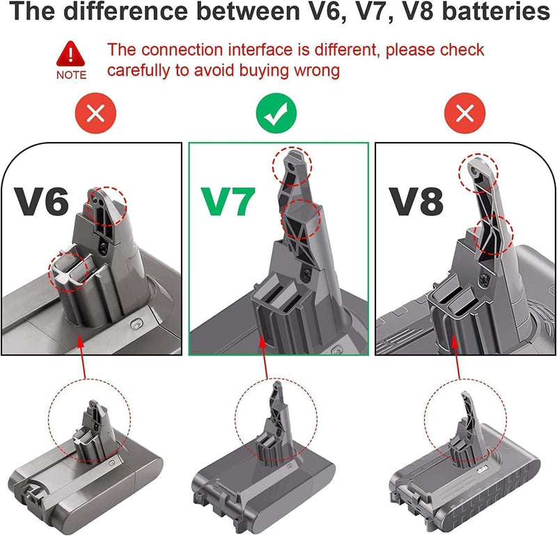 V7 21.6V 4600mah Ersatzakku für Dyson V7, V7 Animal, Tigger, Absolute, Motorhead Pro, Fluffy, Mattre