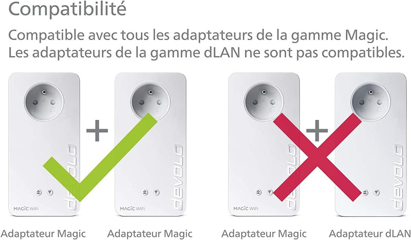 Devolo Magic 1 WiFi Mini weiss 1200 Mbps MAGIC 1 mini (geeignet für Frankreich)