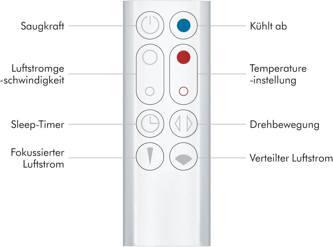 Dyson Hot+Cool Jet Focus AM09 - High Performance Cooling Fan and Fan Heater (White/Silver) AM09 Dyso
