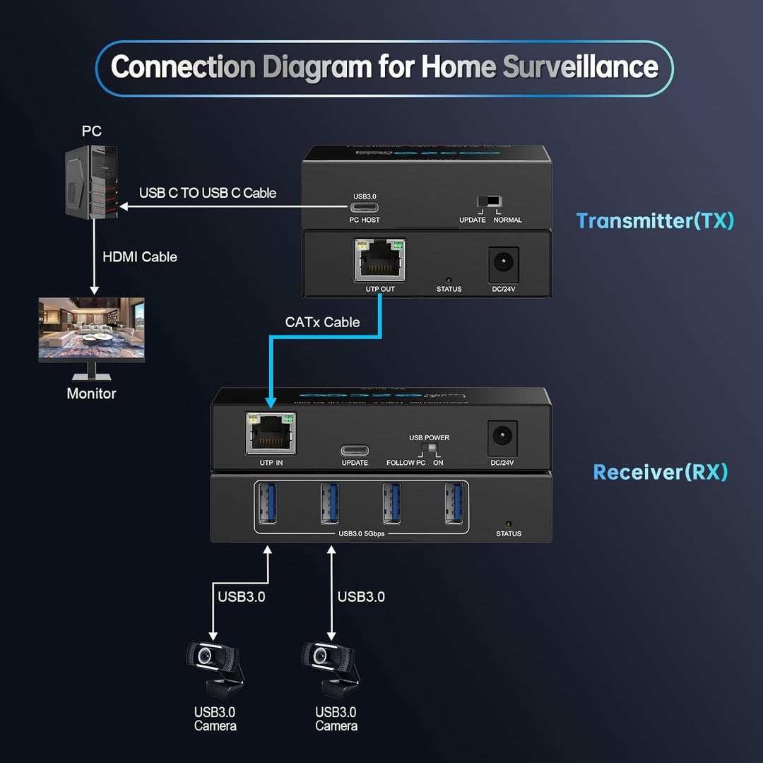 USB 3.0 Extender 229ft 70m 4-Port Extender über Cat5e Cat6 RJ45 LAN Verlängerung POE 5V Niedriger St