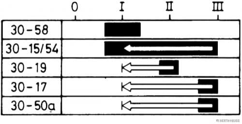 Jakoparts 70596036 Glüh-Anlassschalter