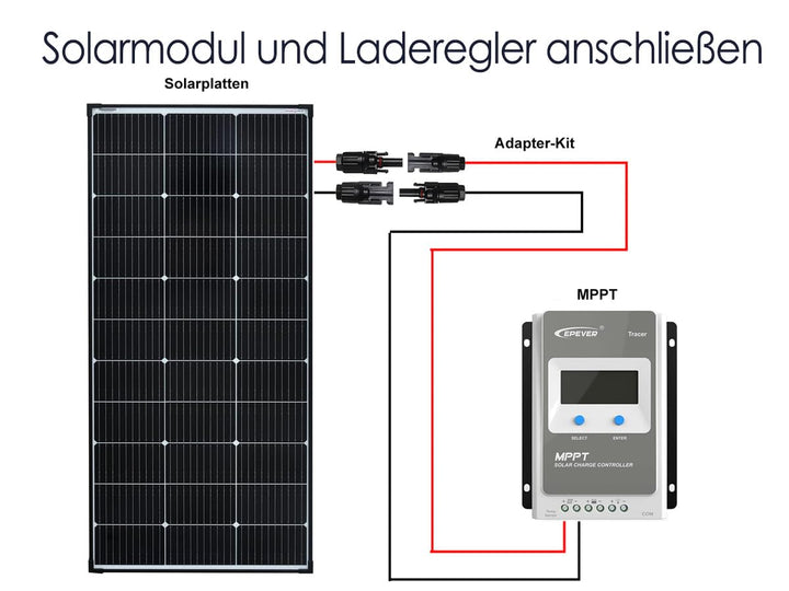 enjoy solar 6mm² Profi-Verbindungskabel Solarmodul zu Solarladeregler Anschlusskabel 8m