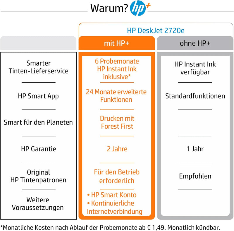 HP DeskJet 2720e Multifunktionsdrucker, 6 Monate gratis drucken mit HP Instant Ink inklusive, Drucke