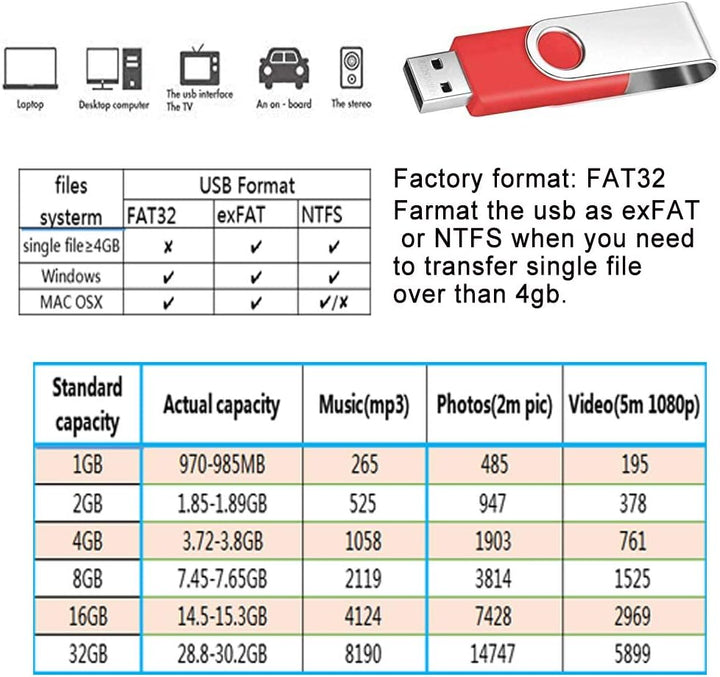 64GB USB Speicher 10 Stück Schlüssel USB2.0 Tragbarer Pendrive 64 GB Wirtschaftlicher roter USB-Stic