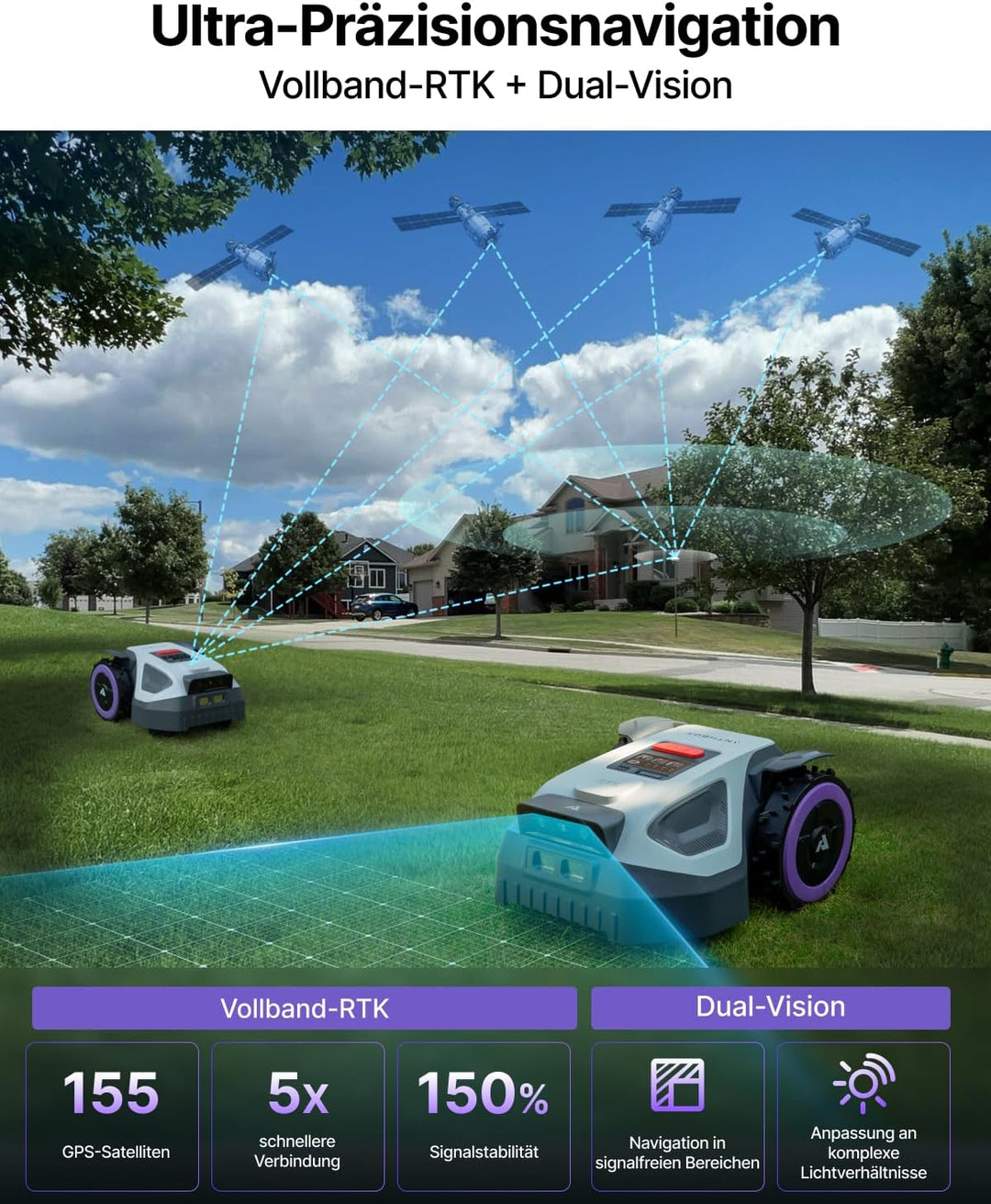 ANTHBOT M5 + Garage, Rasenmäher Roboter ohne Begrenzungsdraht, RTK-Navigation mit Dual-Vision, KI-Hi