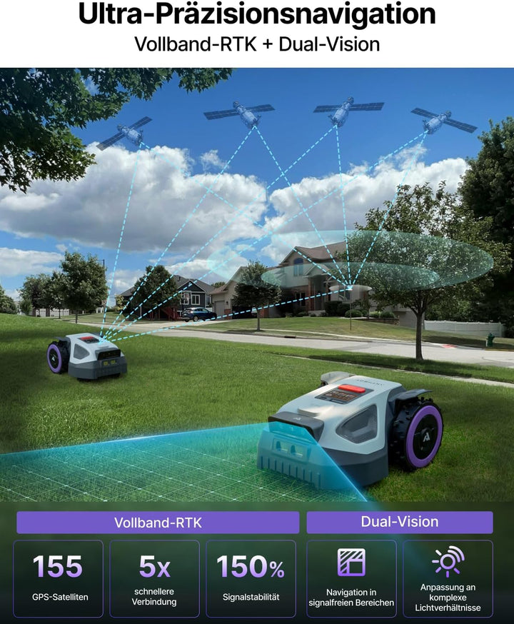 ANTHBOT M5 + Garage, Rasenmäher Roboter ohne Begrenzungsdraht, RTK-Navigation mit Dual-Vision, KI-Hi