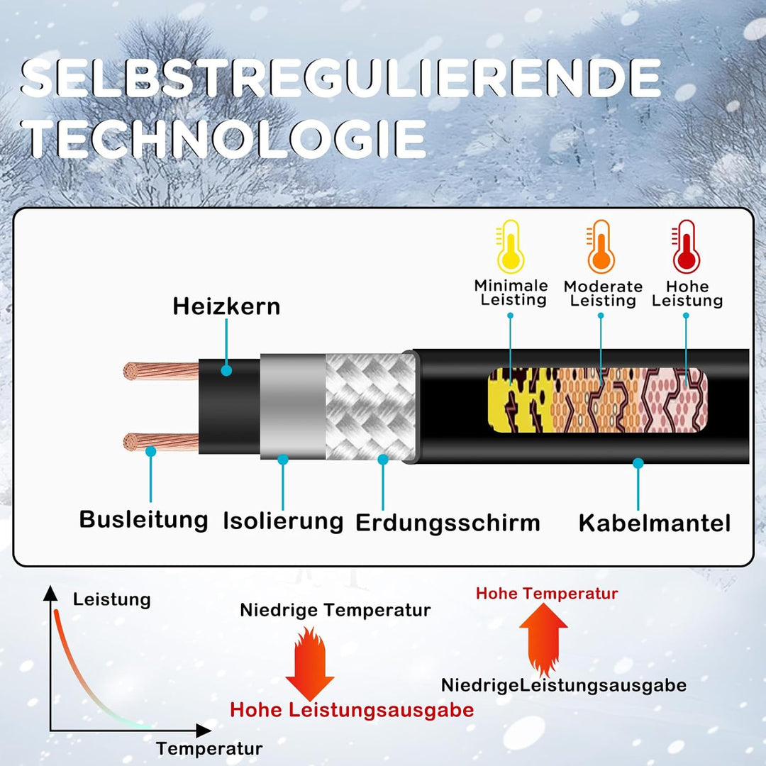 HEATIT JHSF 24m Vormontierte Selbstregulierendes Rohr Heizkabel mit Thermostat 24 Meter, 24 Meter