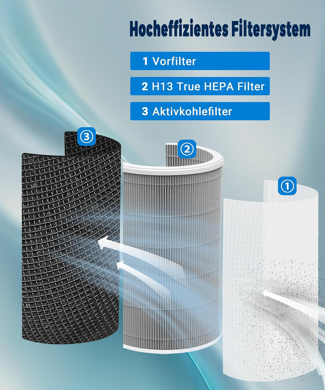 Facecool Ersatzfilter Kompatibel mit Xiaomi Air Purifier 4 Lite Luftreiniger, True HEPA (H13) / Kohl